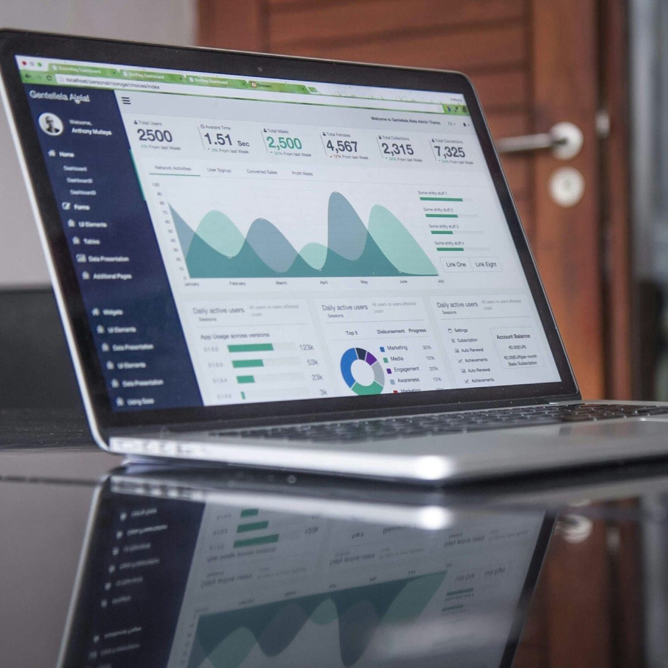 Sales analytics dashboard